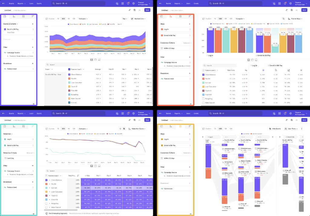 Four Mixpanel report types with query builder highlighted: Insights, Funnels, Retention, and Flows.